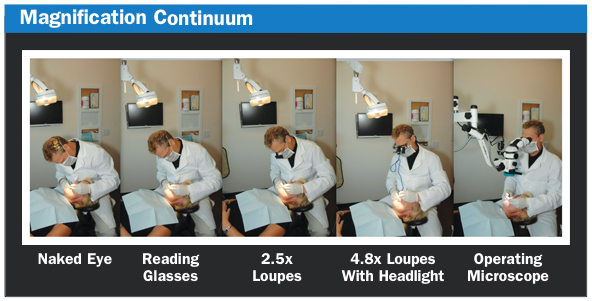 (couurtesy of DentistryToday.com)